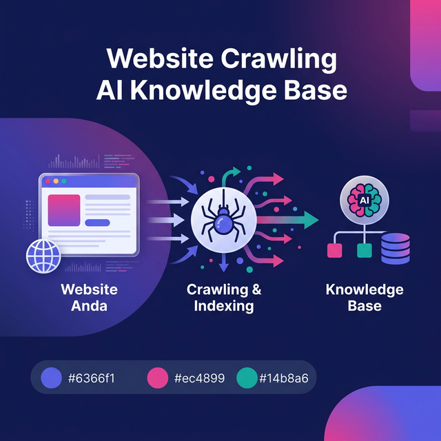 Ilustrasi Website Crawling untuk Knowledge Base AI - AvatarChat